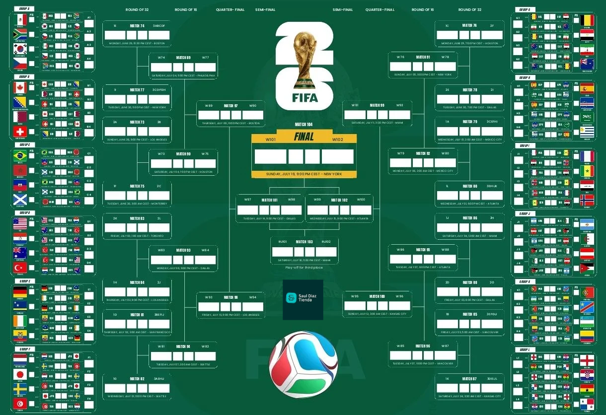 Calendario de la Copa del Mundo 2026